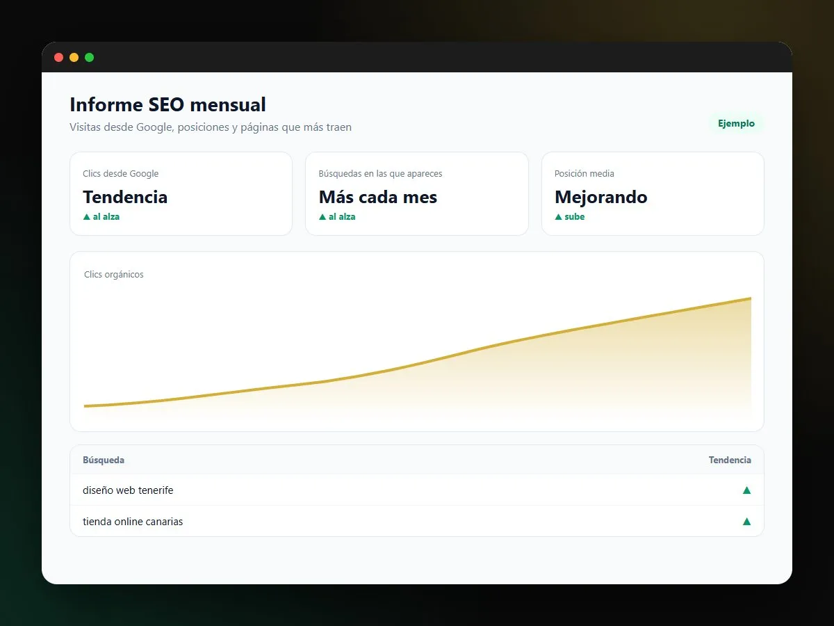 Ejemplo de informe SEO mensual con la evolución de clics desde Google